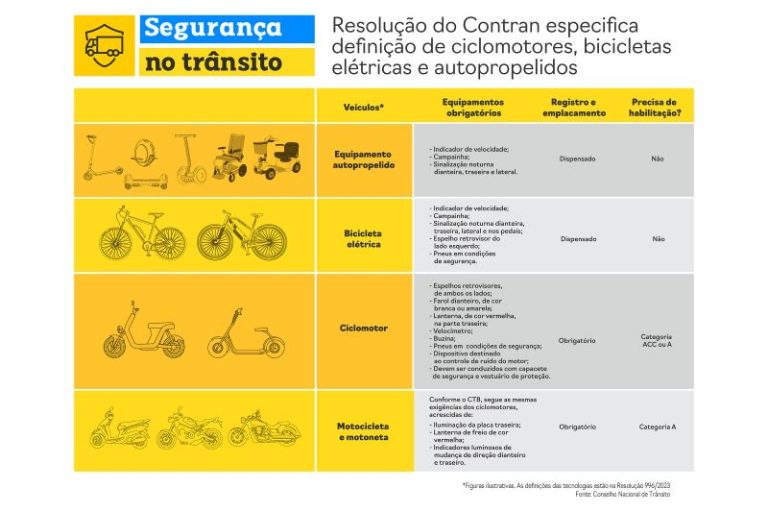 Conhe A As Novas Normas De Tr Nsito Para Ciclomotores Patinetes