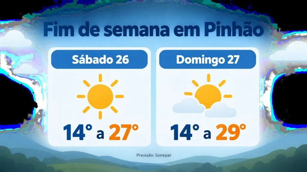 Fim de semana terá tempo seco e temperaturas de até 29°C em Pinhão, prevê Simepar