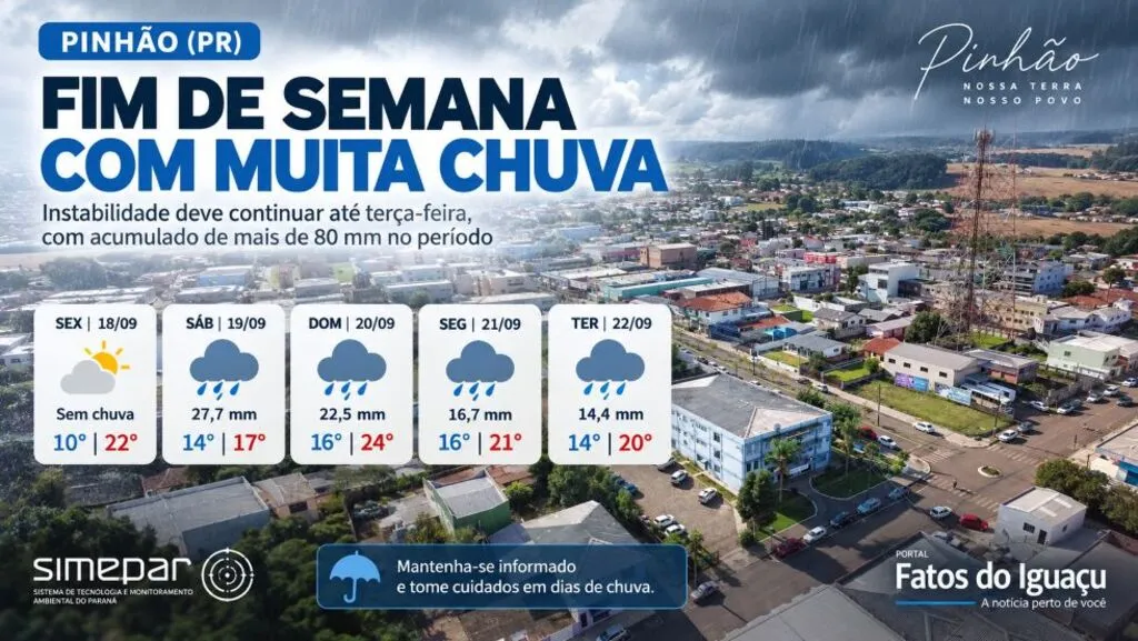 Chuva deve marcar o fim de semana e seguir até terça-feira em Pinhão