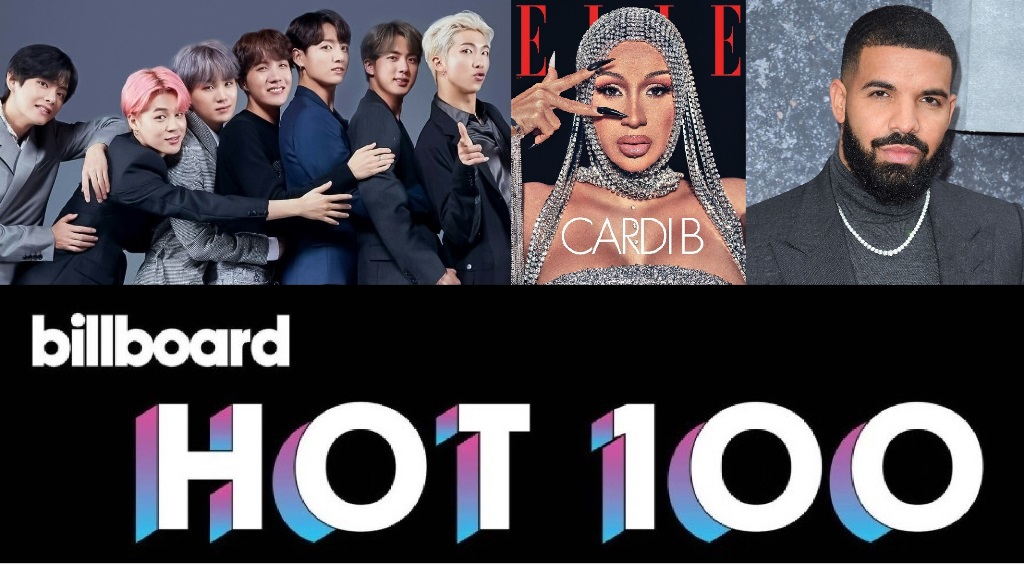 Dynamite do BTS continua reinando no topo da lista Hot100 da Billboard