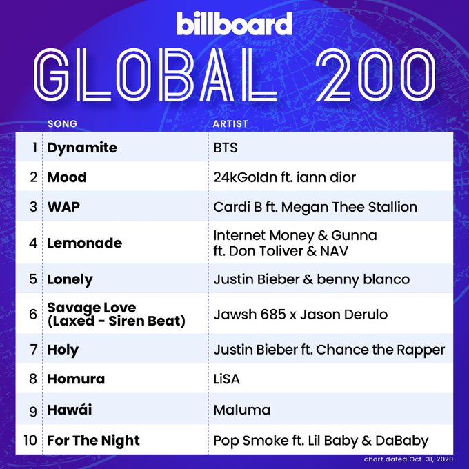 Billboard Global 200 