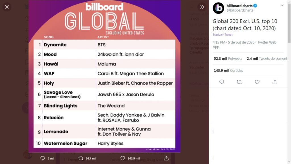 Lista Billboard Global